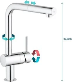 GROHE Minta Keukenkraan - Uittrekbare Handdouche - Draaibare L Uitloop - Chroom -WerkPro Verkoopwinkel 1050x1200 1