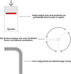 Quooker Flex Kokendwaterkraan - C Uitloop - PRO3 VAQ Reservoir - Chroom -WerkPro Verkoopwinkel 1149x1200 5