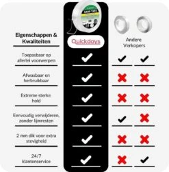 Super Sterke Dubbelzijdig Tape – Herbruikbaar En Waterproof – 30 Mm Breed, 3 Meter - Montagetape - Transparant -WerkPro Verkoopwinkel 1181x1200 17