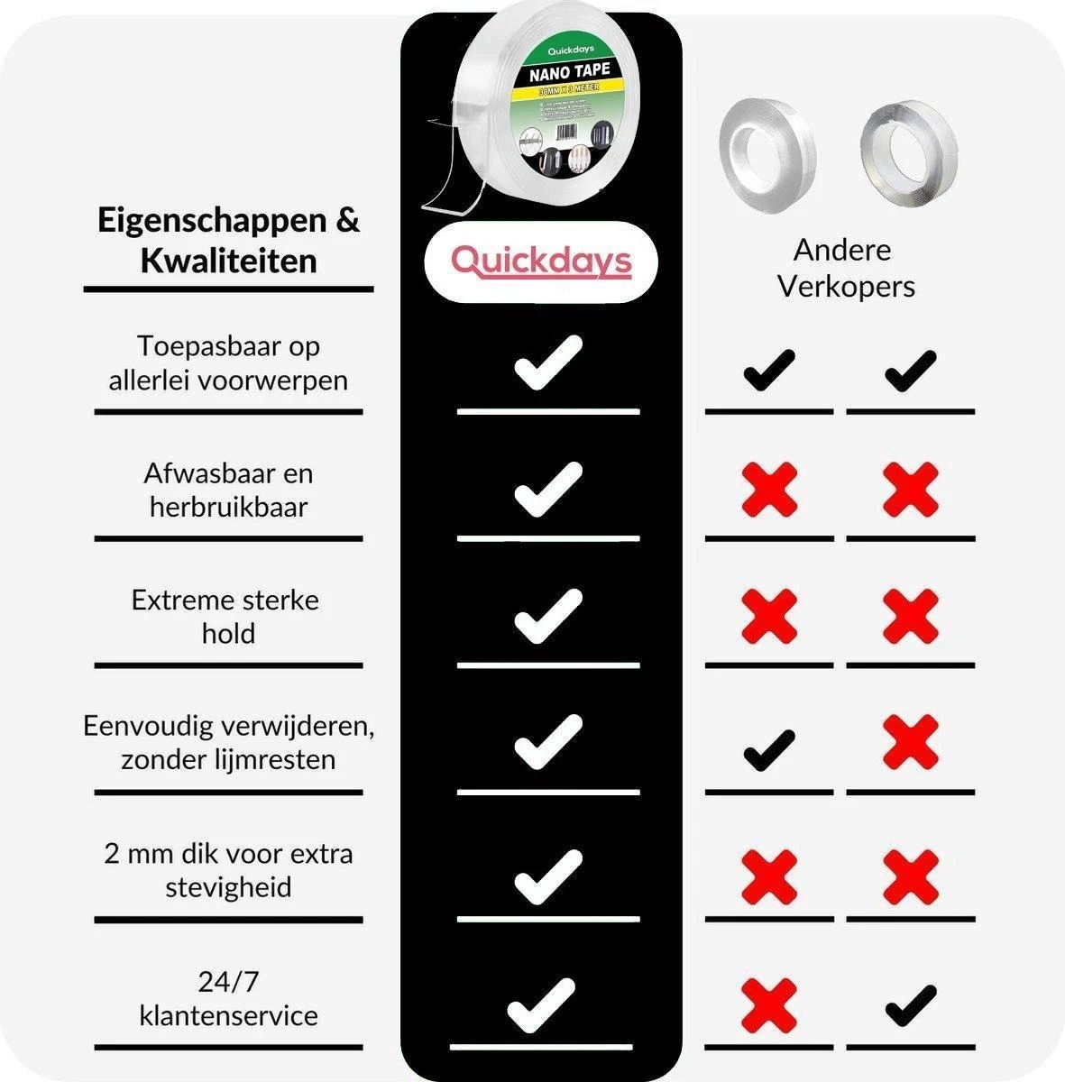 QuickDays®️ Dubbelzijdige Nano Tape Met Gratis Test Strip! - Griptape – Gekko Tape - Magic Tape - Herbruikbaar En Waterproof – 5 Meter 7 QuickDays®️ Dubbelzijdige Nano Tape Met Gratis Test Strip! - Griptape – Gekko Tape - Magic Tape - Herbruikbaar En Waterproof – 5 Meter - Afbeelding 5