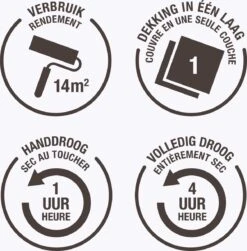 Rust-Oleum Zwart Chalky Finish Meubelverf - Natuurlijke Houtskool 750ml -WerkPro Verkoopwinkel 1181x1200 21