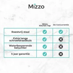 Mizzo Avori Mengkraan - Keukenkraan - Uittrekbare Uitloop - RVS Mat - Zwart -WerkPro Verkoopwinkel 1199x1200 14