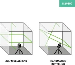 VONROC Kruislijnlaser - 360° - Groen - 4V Accu - 2600mah - Zelfnivellerend - ±40 Meter Bereik - Goede Zichtbaarheid Bij Fel Licht - Incl. Bevestigingsbeugel, USB-C Kabel & Opbergtas -WerkPro Verkoopwinkel 1200x1036 10
