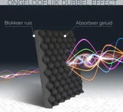Geluidsisolatie - Zelfklevend - Geluidsdemper - 50x50 Cm - Studioschuim - Isolatie Platen - Noppenschuim - NX Sound Geluidsisolatieplaten - Akoestische Panelen -WerkPro Verkoopwinkel 1200x1094 15