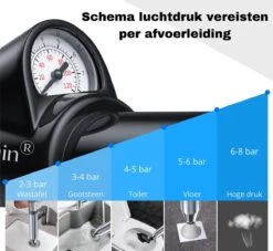 Merkloos FreeDrain® Professionele Luchtdruk Pomp Ontstopper - 4 Ontstoppingskoppen - Luchtdruk Meter - RVS - Gootsteenontstopper - Toilet - WC - Afvoer - Rioolontstopper - Ontstoppingsveer - Plopper - 0-8 Bar -WerkPro Verkoopwinkel 1200x1101 13