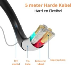 Sightstrong Inspectiecamera Met Scherm 5M - 1080P HD - 4.3 Inch LCD Scherm - Incl. 32GB SD-Kaart- IP67 Waterdicht - LED Verlichting - Endoscoop - Inspectie Camera -WerkPro Verkoopwinkel 1200x1106 12