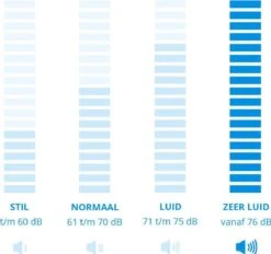 Black & Decker BLACK+DECKER BHFEV182B-XJ Powerseries Extreme - Steelstofzuiger - 18V - Zonder Accu En Lader 31 Black & Decker BLACK+DECKER BHFEV182B-XJ Powerseries Extreme - Steelstofzuiger - 18V - Zonder Accu En Lader -WerkPro Verkoopwinkel 1200x1126 14