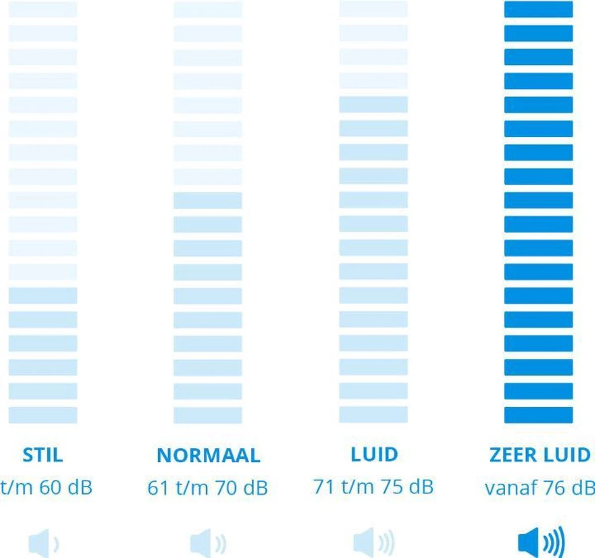 Black & Decker BLACK+DECKER BHFEV182B-XJ Powerseries Extreme - Steelstofzuiger - 18V - Zonder Accu En Lader 16 Black & Decker BLACK+DECKER BHFEV182B-XJ Powerseries Extreme - Steelstofzuiger - 18V - Zonder Accu En Lader - Afbeelding 14