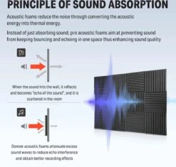 PrimeChoice® - 24stk Akoestische Panelen - Geluidsisolatie - 30x30cm - Akoestisch Schuim - Studio Schuim - Acoustic Foam Panels -WerkPro Verkoopwinkel 1200x1142 25
