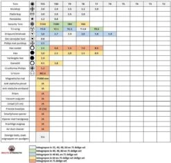 Brute Strength - Precisie Schroevendraaier Set - 35-delig - Universeel - Magnetisch - Gereedschapset- Schroevendraaiers - Bitset Met Torx - Cadeau Voor Man -WerkPro Verkoopwinkel 1200x1147 7