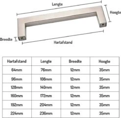 Merkloos Handgreep RVS Zilver Vierkant - 96 Mm Hartafstand - Handvat Voor Kast, Keukenkast, Lade Of Deurtje - Keukengreep - Meubelgreep - Kastgreep - Deurgreep -WerkPro Verkoopwinkel 1200x1166 7