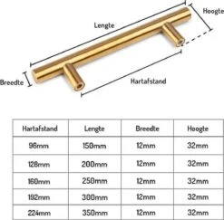 Merkloos Handgreep Goud Rond - Metaal - 128mm Hartafstand - Handvat Voor Kast, Keukenkast, Lade Of Deurtje - Ronde Moderne Greep Inclusief Schroeven - Keukengreep - Meubelgreep - Kastgreep -WerkPro Verkoopwinkel 1200x1179 9