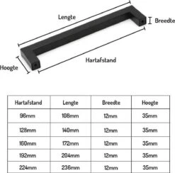 Merkloos Handgreep Zwart Vierkant - 96 Mm Hartafstand - Handvat Voor Kast, Keukenkast, Lade Of Deurtje - Keukengreep - Meubelgreep - Kastgreep - Deurgreep -WerkPro Verkoopwinkel 1200x1186 15
