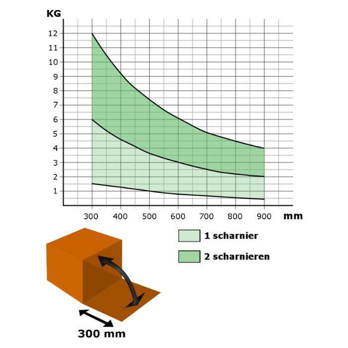 DW - Klepscharnier - Klepschaar Met Rem 5 DW - Klepscharnier - Klepschaar Met Rem - Afbeelding 3