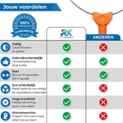 RiverworkX 3-in-1 Piepschuimsnijder Met Reservedraad - Soldeerbout - 2023 Versie -WerkPro Verkoopwinkel 1200x1200 1588
