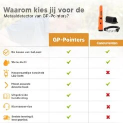 Metaaldetector Voor Kinderen / Volwassen - Schatgraver -WerkPro Verkoopwinkel 1200x1200 1831