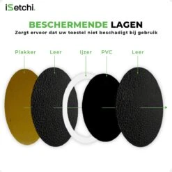 ISetchi MagSafe Magneet Platen Set Universeel (2 Stuks Verpakking) - Voor Draadloze Opladers - Magneet Sticker Ring Voor Telefoonhouders En MagSafe Accessoires - Geschikt Voor Alle Telefoons En Hoesjes -WerkPro Verkoopwinkel 1200x1200 1940