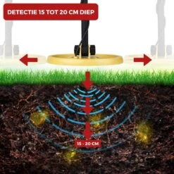 DETECT-IT Metaaldetector - Voor Kinderen En Volwassenen - Verstelbare Hoogte - Incl. Batterijen En Schep -WerkPro Verkoopwinkel 1200x1200 2053