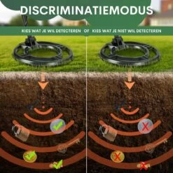 DETECT-IT PRO Metaaldetector Voor Kinderen En Volwassenen - Pinpointer - LCD Scherm - Waterdicht - Verstelbaar - Inclusief Batterijen En Schep/Pikhouweel -WerkPro Verkoopwinkel 1200x1200 2058