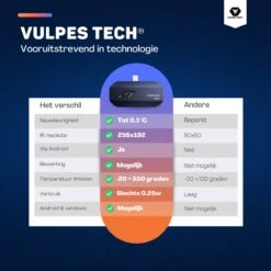 Vulpes Tech® Warmtebeeldcamera PRO - Warmtemeter Voor Android (USB-C) Apparaten - -20 Tot +550°C - 256 X 192 Pixel - Thermische Camera - Pro Versie -WerkPro Verkoopwinkel 1200x1200 2087