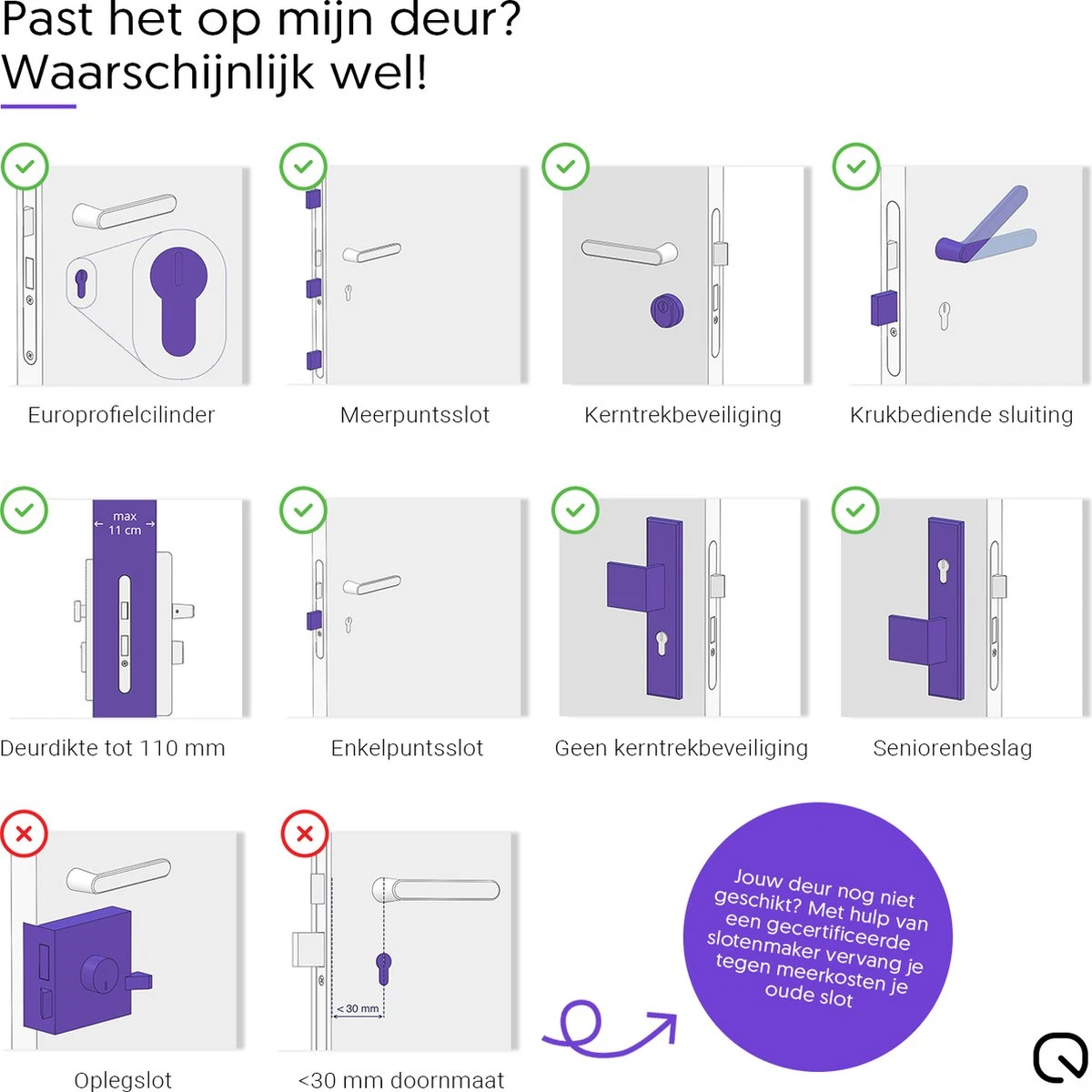 LOQED Touch Smart Lock - Slim Deurslot - Met Smart Home Integratie - Bridge, Cilinder & Codetoegang - Metaal 8 LOQED Touch Smart Lock - Slim Deurslot - Met Smart Home Integratie - Bridge, Cilinder & Codetoegang - Metaal - Afbeelding 6