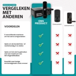 Apeiron Smart Lock - Slim Deurslot - Werkt Op Batterijen & App - Deurklink Met Vingerafdruk - Deurklink Met App - Intelligent Smartlock - Wi-Fi Deurklink - Codevergrendeling - Kantoorslot Smart Deurklink -WerkPro Verkoopwinkel 1200x1200 2900
