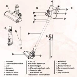 Just Perfecto 3-in-1 Draadloze Stofzuiger 160W - Steelstofzuiger Zonder Zak Op Accu - LED Verlichting - Steeltofzuiger Draadloos - Verschillende Opzetstukken - Turbo Borstel - LED Display - HEPA Filter - Kruimeldief Snoerloos - Steelstofzuigers -72dB -WerkPro Verkoopwinkel 1200x1200 3051