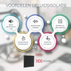 Geluidsisolatie - Zelfklevend - Geluidsdemper - 50x50 Cm - Studioschuim - Isolatie Platen - Noppenschuim - NX Sound Geluidsisolatieplaten - Akoestische Panelen -WerkPro Verkoopwinkel 1200x1200 3341