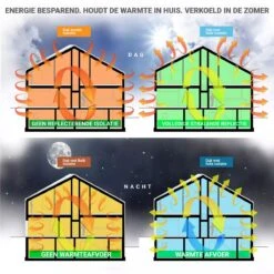Merkloos Radiatorfolie 5 Meter Incl 6 Magneten - Radiator Folie - Radiatorfolie Met Magneten - Radiatorfolie Met Magneet - 500x50cm -WerkPro Verkoopwinkel 1200x1200 3491