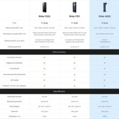 Donrox Ride A922 Draagbare Compressor Bandenpomp - 12V Luchtcompressor Oplaadbaar - Fiets Tot Camper - Elektrische Fietspomp 24 Donrox Ride A922 Draagbare Compressor Bandenpomp - 12V Luchtcompressor Oplaadbaar - Fiets Tot Camper - Elektrische Fietspomp -WerkPro Verkoopwinkel 1200x1200 70
