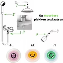 Merkloos Waterbespaarder 4L 6L 7L - 3 Stuks - Beperkt De Doorstroom Van Water - Bespaarder - Doorstroombegrenzer - Voor Douche -WerkPro Verkoopwinkel 1200x1200 970