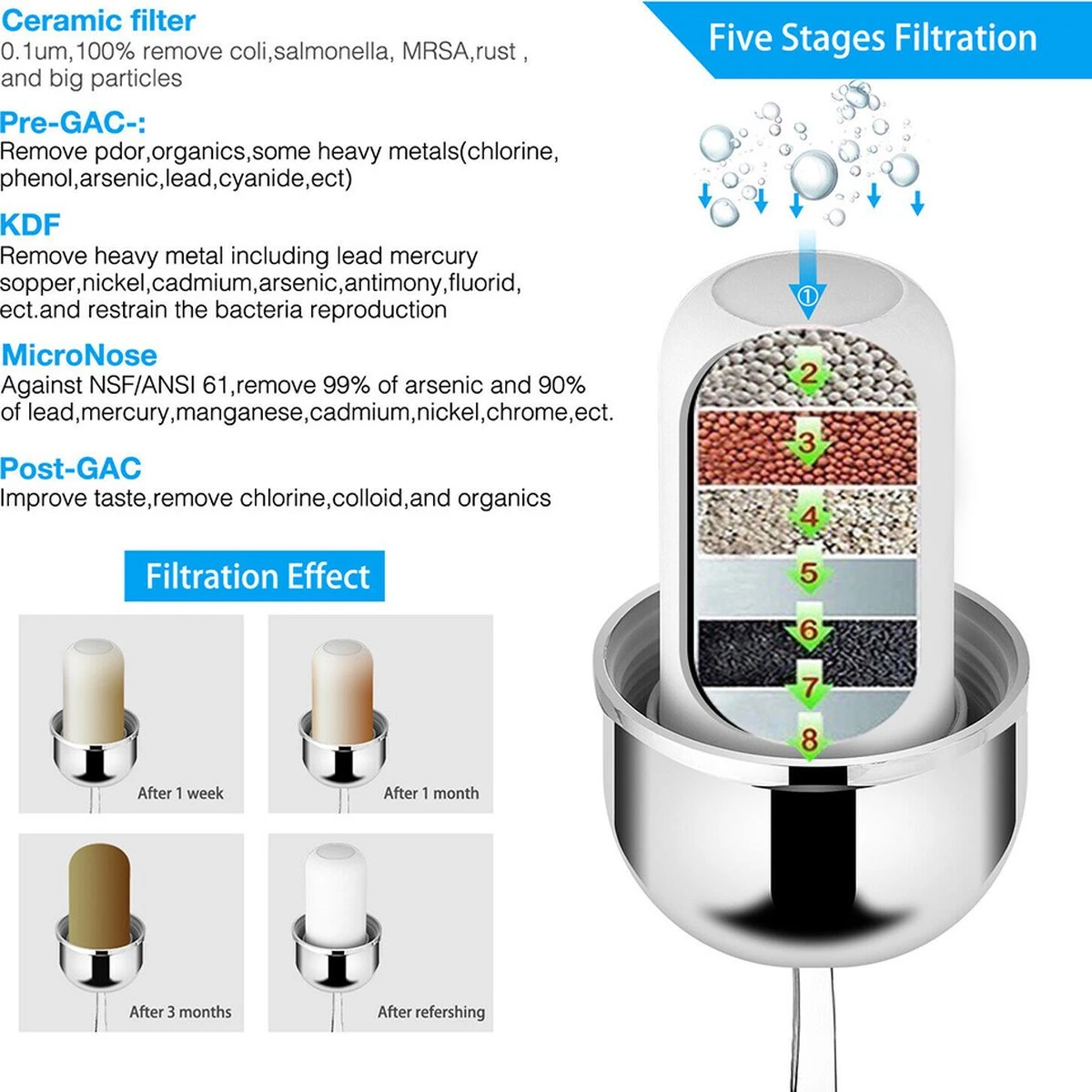 BOTC Waterfilter Kraan - Keukenkraan Filter - Waterfilter Waterzuivering - Waterzuiveraar Kraanwater - Met 1 Filter 5 BOTC Waterfilter Kraan - Keukenkraan Filter - Waterfilter Waterzuivering - Waterzuiveraar Kraanwater - Met 1 Filter - Afbeelding 3