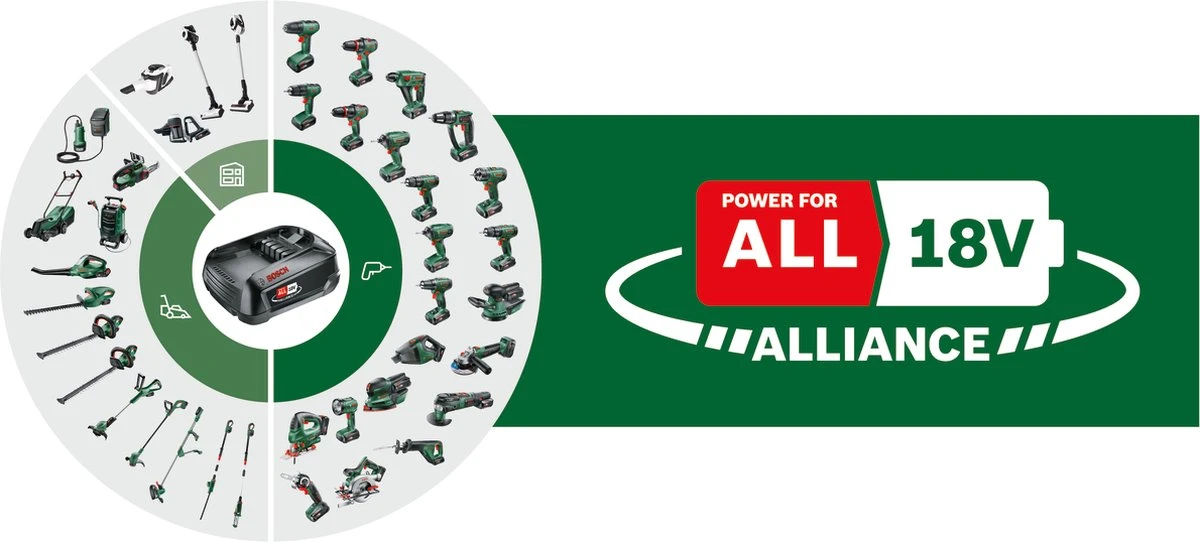 Bosch EasyImpact 18V-40 Accuklopboorschroevendraaier - Met 2x 18V Accu En Lader 4 Bosch EasyImpact 18V-40 Accuklopboorschroevendraaier - Met 2x 18V Accu En Lader - Afbeelding 2