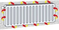 Eco Radiatorfolie - 500cm X 45cm - Incl. 20 Magneten - Verwarming Isolatiefolie - Bevestiging Achterop De Radiator Met Radiatormagneten - Voorkomt Dat Warmte Ontsnapt Door De Muur - Geschikt Voor Alle Soorten Radiators -WerkPro Verkoopwinkel 1200x603 8