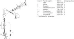 GROHE Minta Keukenkraan - L Uitloop - Uittrekbare Handdouche - RVS - 32168DC0 -WerkPro Verkoopwinkel 1200x634 1