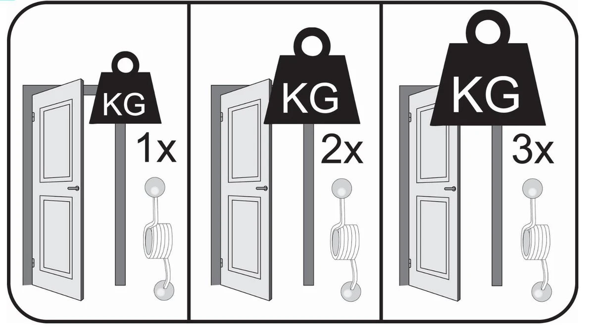 EcoSavers Set Van 3 Universele Deurdrangers | Universeel Toepasbare Deurveer Voor Alle Soorten Deur En Raam Systemen | Set Van 3 Deurveren 7 EcoSavers Set Van 3 Universele Deurdrangers | Universeel Toepasbare Deurveer Voor Alle Soorten Deur En Raam Systemen | Set Van 3 Deurveren - Afbeelding 5