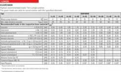 Fischer & Tornitrex Pluggen En Schroeven Set 6mm DUOPOWER 6x30 (100 Stuks) -WerkPro Verkoopwinkel 1200x714 5