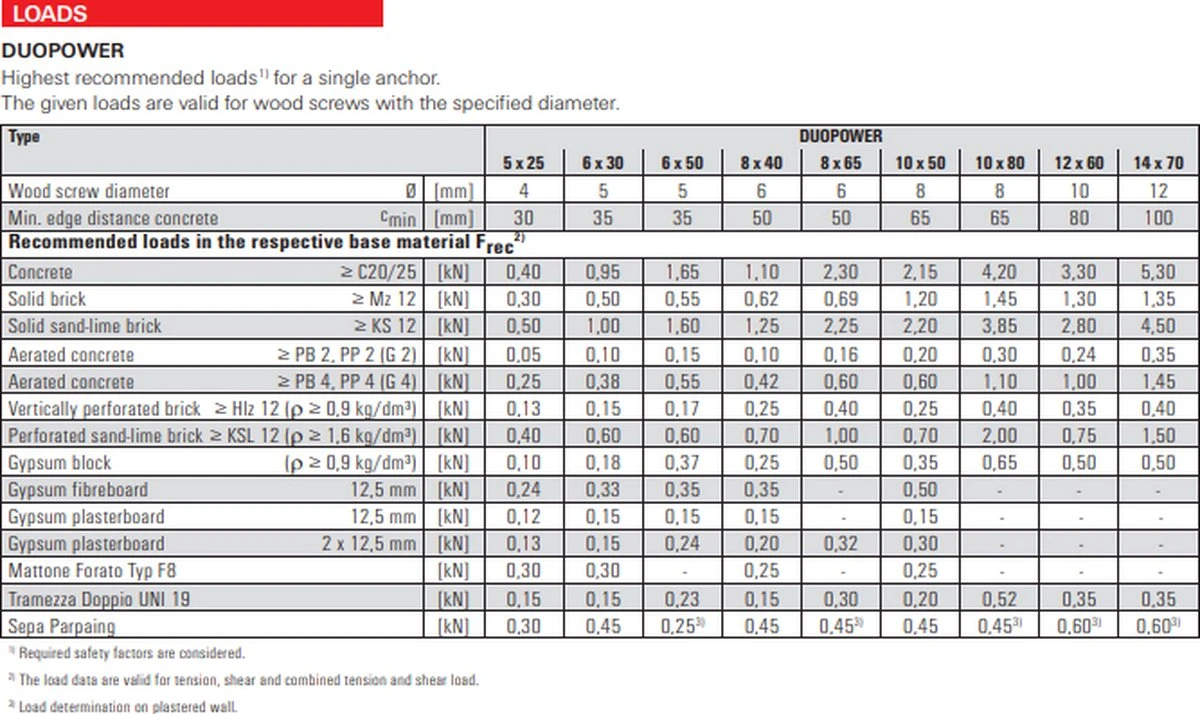 Fischer Pluggen En Schroeven Set | Tornitrex | Duopower | 400 Delig - 200 Sets 8 Fischer Pluggen En Schroeven Set | Tornitrex | Duopower | 400 Delig - 200 Sets - Afbeelding 6