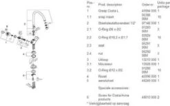GROHE Costa-L Keukenkraan - Chroom -WerkPro Verkoopwinkel 1200x755 5