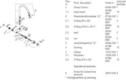 GROHE Costa-L Keukenkraan - Wandmontage - C-bovenuitloop - Zonder Koppelingen - Chroom - 31186001 -WerkPro Verkoopwinkel 1200x765 4
