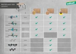 Wolfcraft - MASTER Work 1600 - Werkbank - Werktafel Inklapbaar - Machinetafel Opvouwbaar - De Mobiele Werkbank - 6909000 - 10 JAAR GARANTIE 13 Wolfcraft - MASTER Work 1600 - Werkbank - Werktafel Inklapbaar - Machinetafel Opvouwbaar - De Mobiele Werkbank - 6909000 - 10 JAAR GARANTIE -WerkPro Verkoopwinkel 1200x848 9