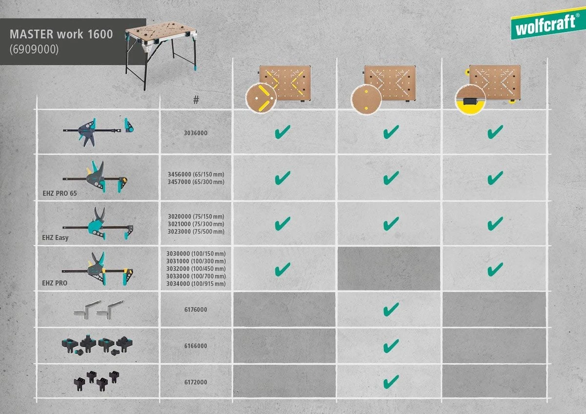 Wolfcraft - MASTER Work 1600 - Werkbank - Werktafel Inklapbaar - Machinetafel Opvouwbaar - De Mobiele Werkbank - 6909000 - 10 JAAR GARANTIE 5 Wolfcraft - MASTER Work 1600 - Werkbank - Werktafel Inklapbaar - Machinetafel Opvouwbaar - De Mobiele Werkbank - 6909000 - 10 JAAR GARANTIE - Afbeelding 3