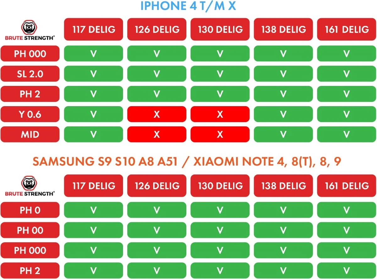Brute Strength - Precisie Schroevendraaier Set - 130-delig - Universeel - Magnetisch - Gereedschapset- Schroevendraaiers - Bitset Met Torx - Cadeau Voor Man 7 Brute Strength - Precisie Schroevendraaier Set - 130-delig - Universeel - Magnetisch - Gereedschapset- Schroevendraaiers - Bitset Met Torx - Cadeau Voor Man - Afbeelding 5