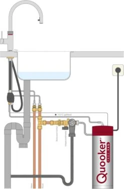 Quooker Flex Kokendwaterkraan - C Uitloop - PRO3 VAQ Reservoir - Chroom -WerkPro Verkoopwinkel 789x1200 3