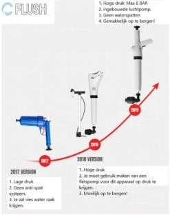 CFlush™ Hoge Druk Ontstopper - Incl. Schoonmaak Handschoenen -WerkPro Verkoopwinkel 950x1200 8